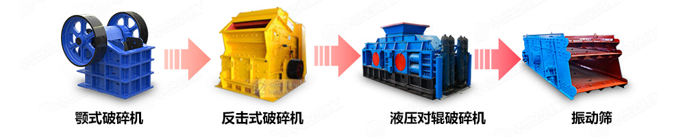 對(duì)輥破碎機(jī)制砂生產(chǎn)線(xiàn)