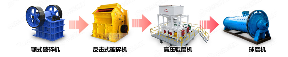 對(duì)輥破碎機(jī)礦物加工生產(chǎn)線(xiàn)