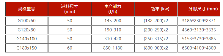 高壓爐渣對輥破碎機技術參數 高壓爐渣對輥破碎機技術參數