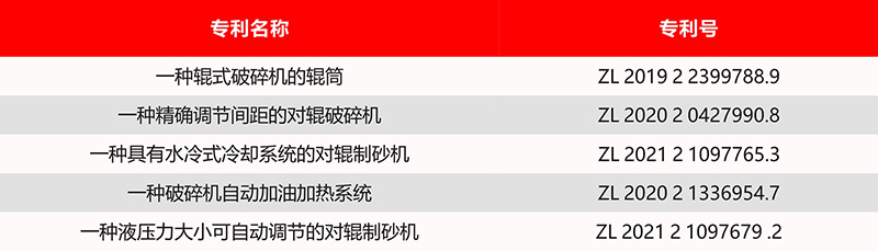 專(zhuān)利信息